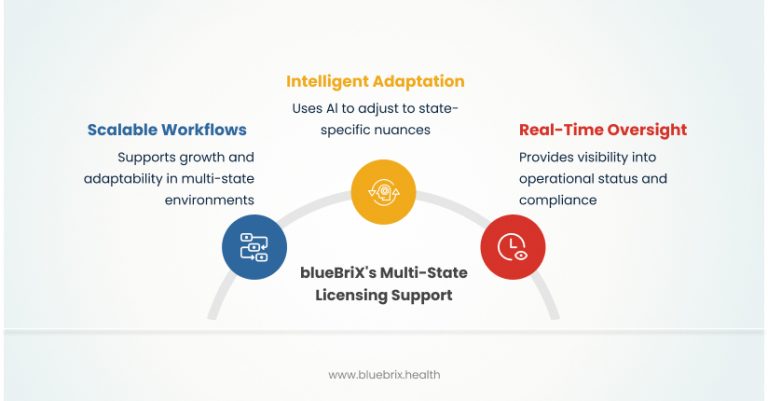 A comprehensive guide to multi-state licensing in behavioral health ...