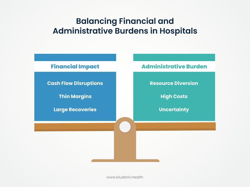 Balancing Financial and Administrative Burdens in Hospitals