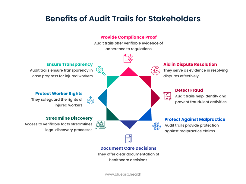 Benefits of Audit Trails for Stakeholders