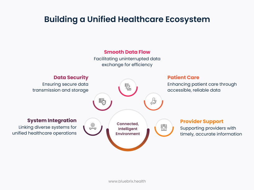 Building a Unified Healthcare Ecosystem