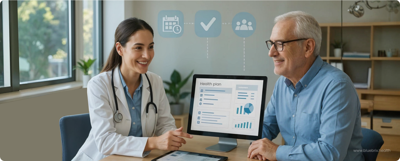 Maximizing the Value of Annual Wellness Visits Through Integrated Care Coordination