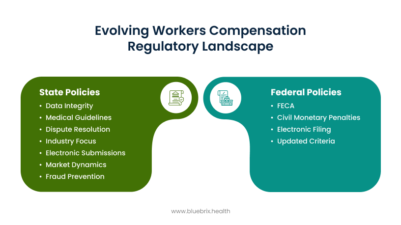 Evolving Workers' Compensation Regulatory Landscape