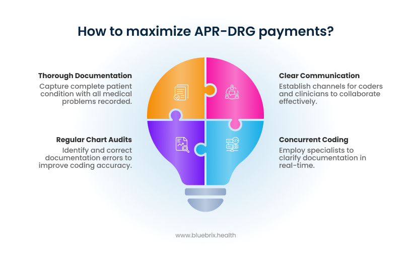 How to maximize APR-DRG payments_