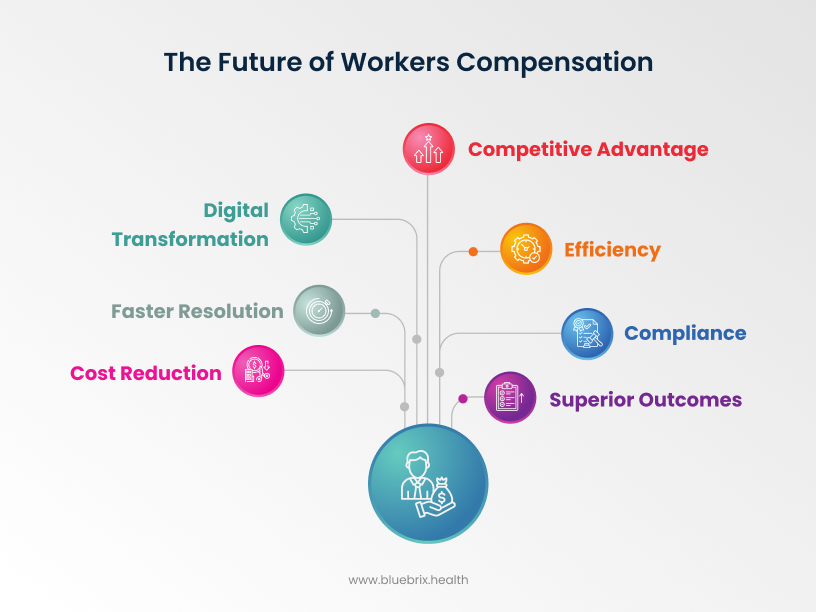 The Future of Workers' Compensation