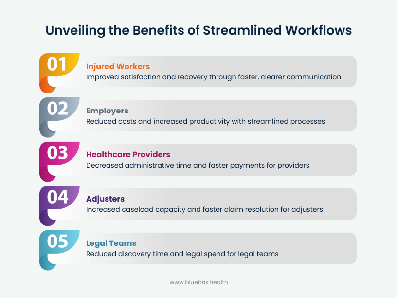 Unveiling the Benefits of Streamlined Workflows