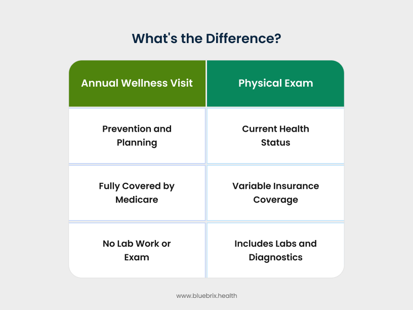What's the Difference_