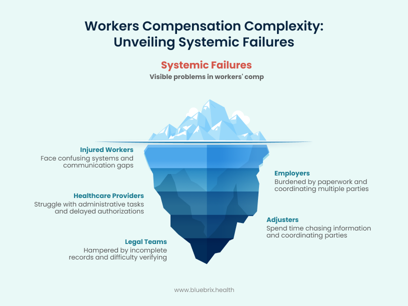 Workers' Compensation Complexity_ Unveiling Systemic Failures