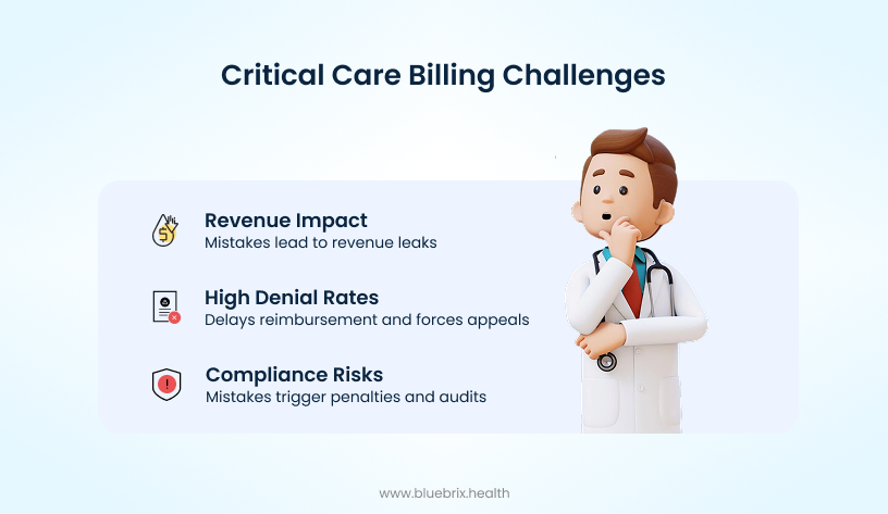 Critical Care Billing Challenges