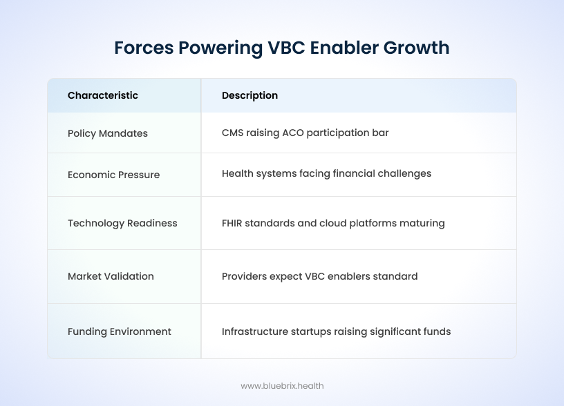 Forces Powering VBC Enabler Growth