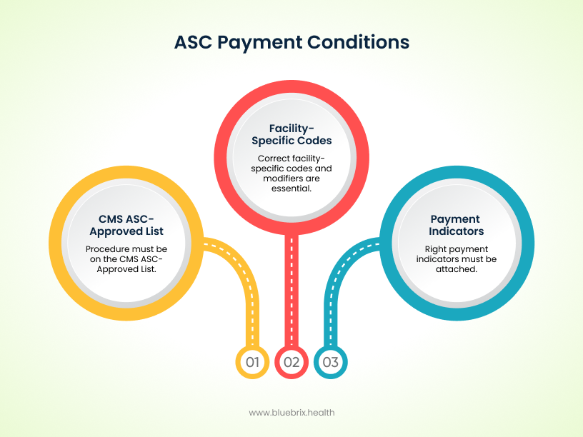 ASC Payment Conditions