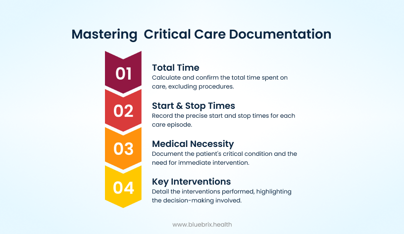 Mastering Critical Care Documentation