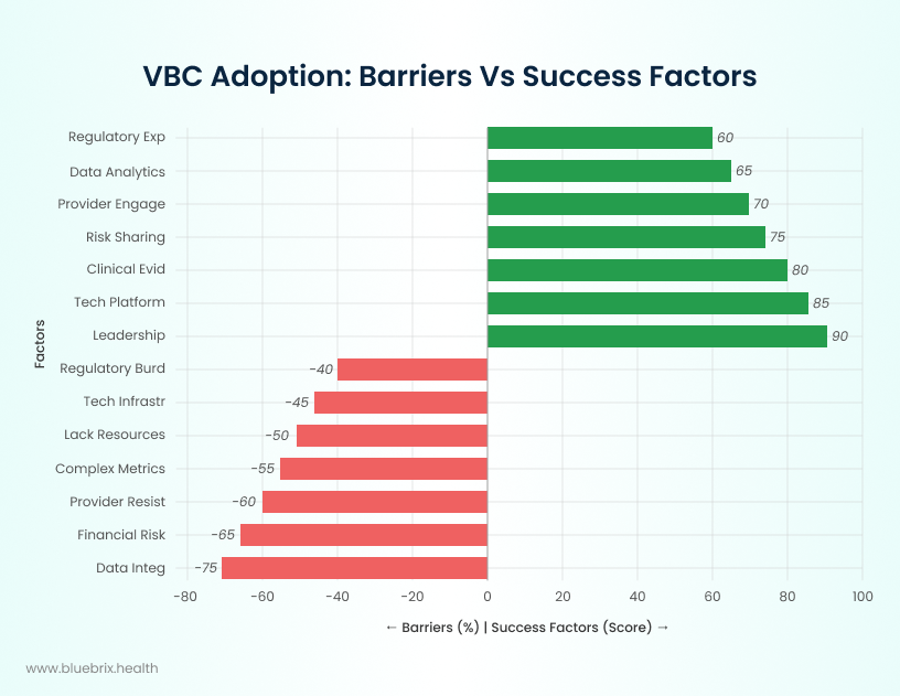 VBC Adoption_ Barriers vs Success Factors