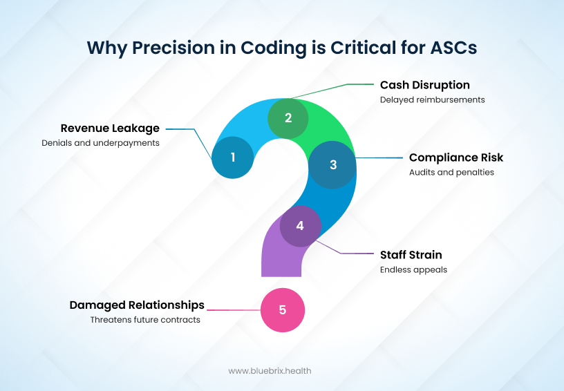 Why Precision in Coding is Critical for ASCs