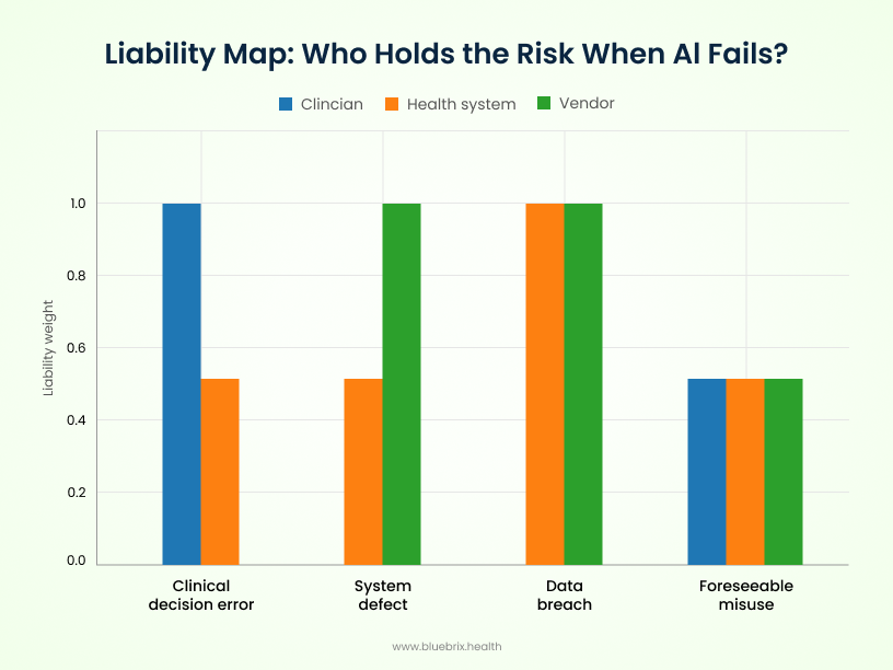  Liability Map_ Who Holds the Risk When Al Fails_