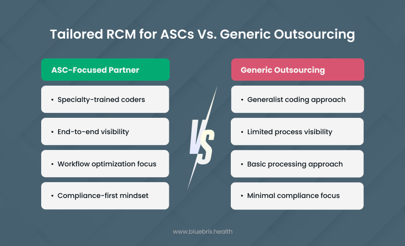 Tailored RCM for ASCs vs. Generic Outsourcing