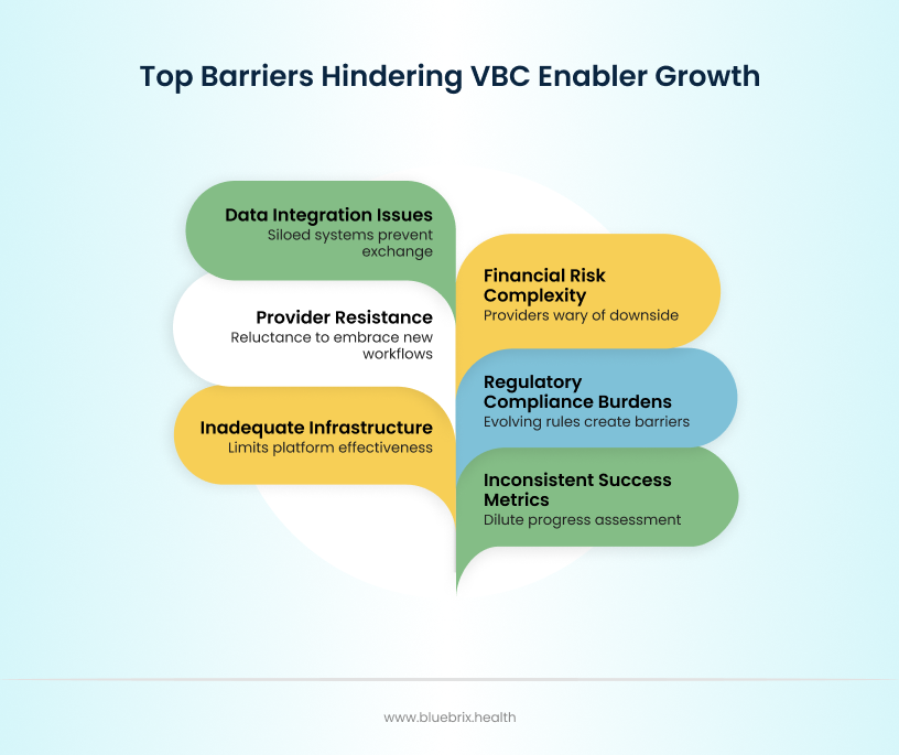Top Barriers Hindering VBC Enabler Growth