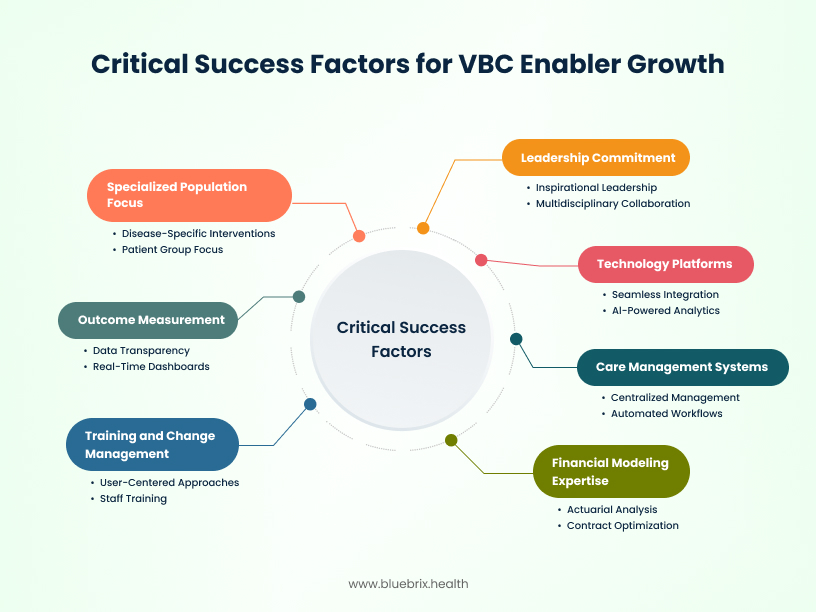 Critical Success Factors for VBC Enabler Growth