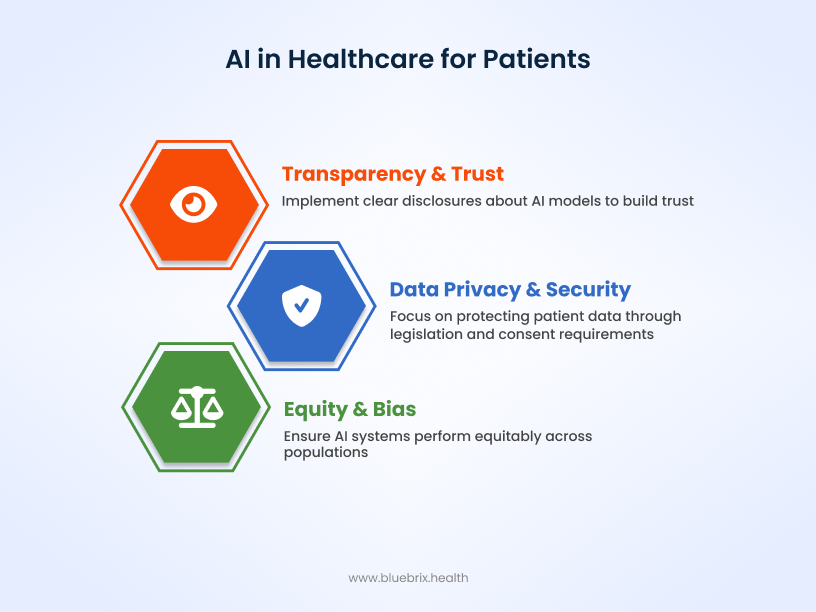AI in healthcare for patients
