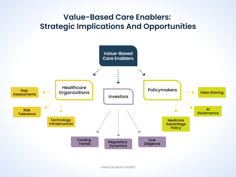 Value-Based Care Enablers_ Strategic Implications and Opportunities