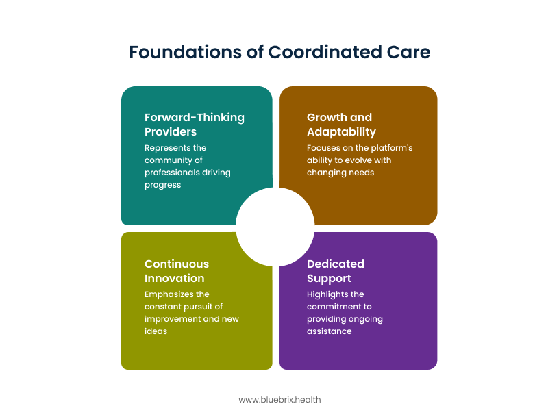 Foundations of Coordinated Care