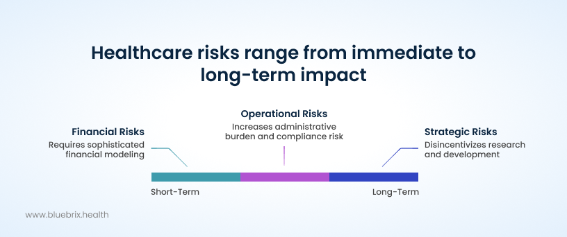 Healthcare risks range from immediate to long-term impact