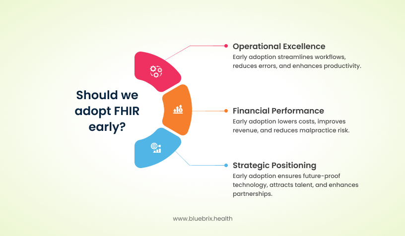 Should we adopt FHIR early