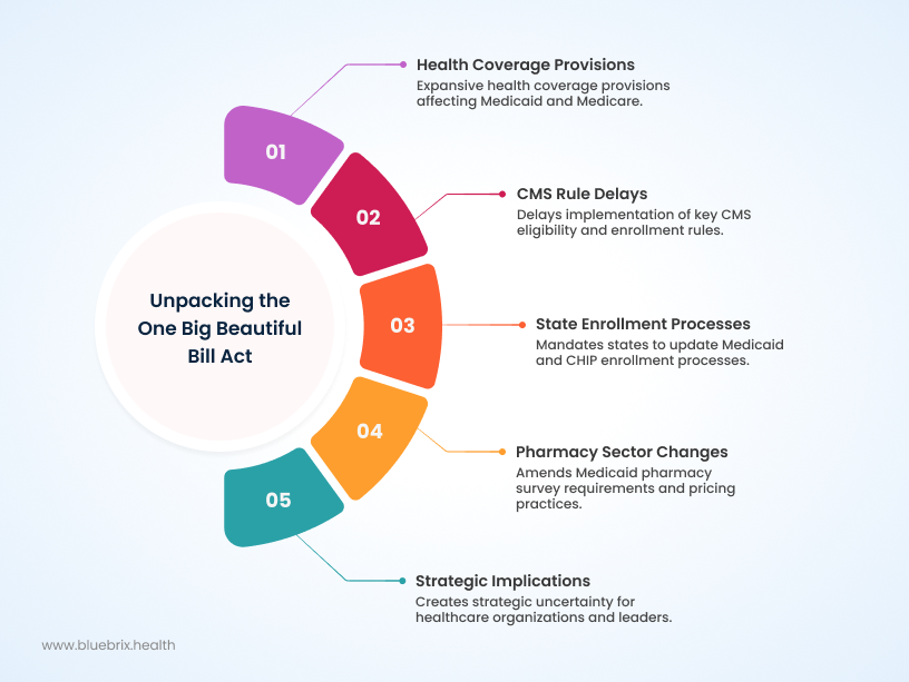 Unpacking the One Big Beautiful Bill Act