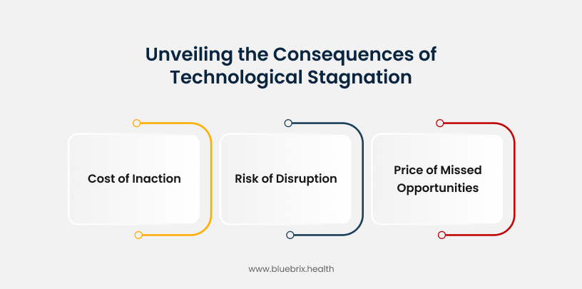 Unveiling the Consequences of Technological Stagnation