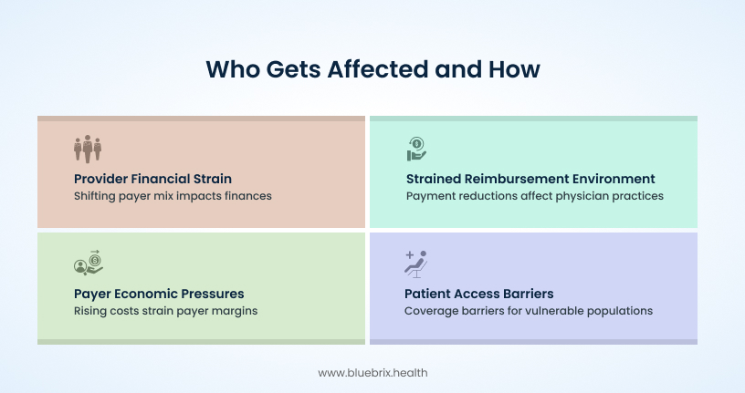 Who Gets Affected and How