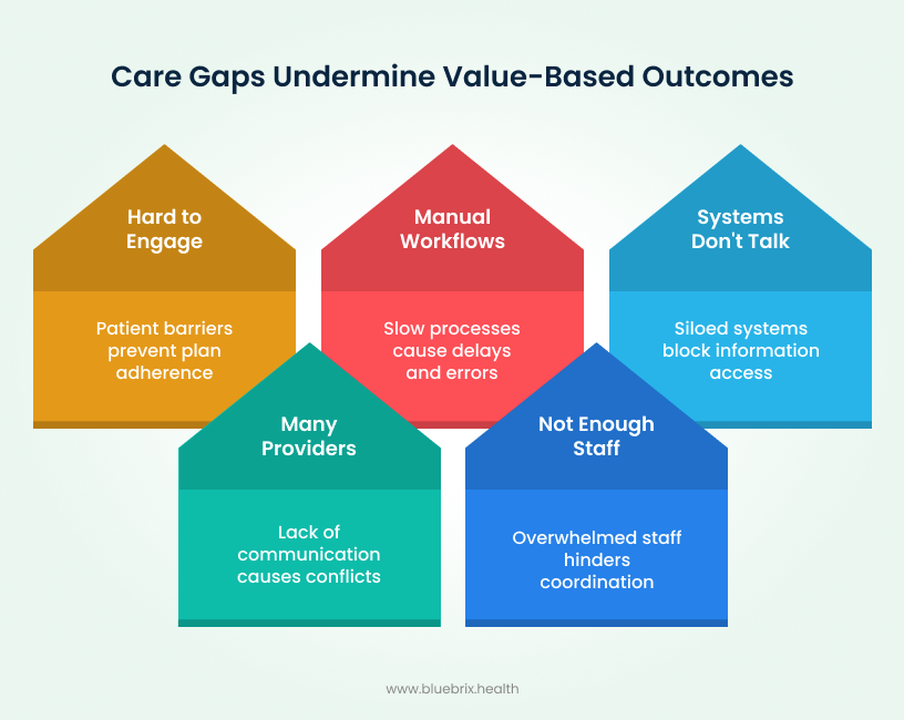 Care Gaps 