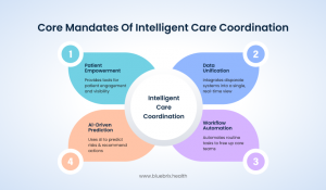 A Complete Guide To Care Coordination Orchestrating Patient Outcomes