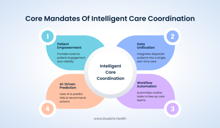 A complete guide to care coordination: orchestrating patient outcomes ...