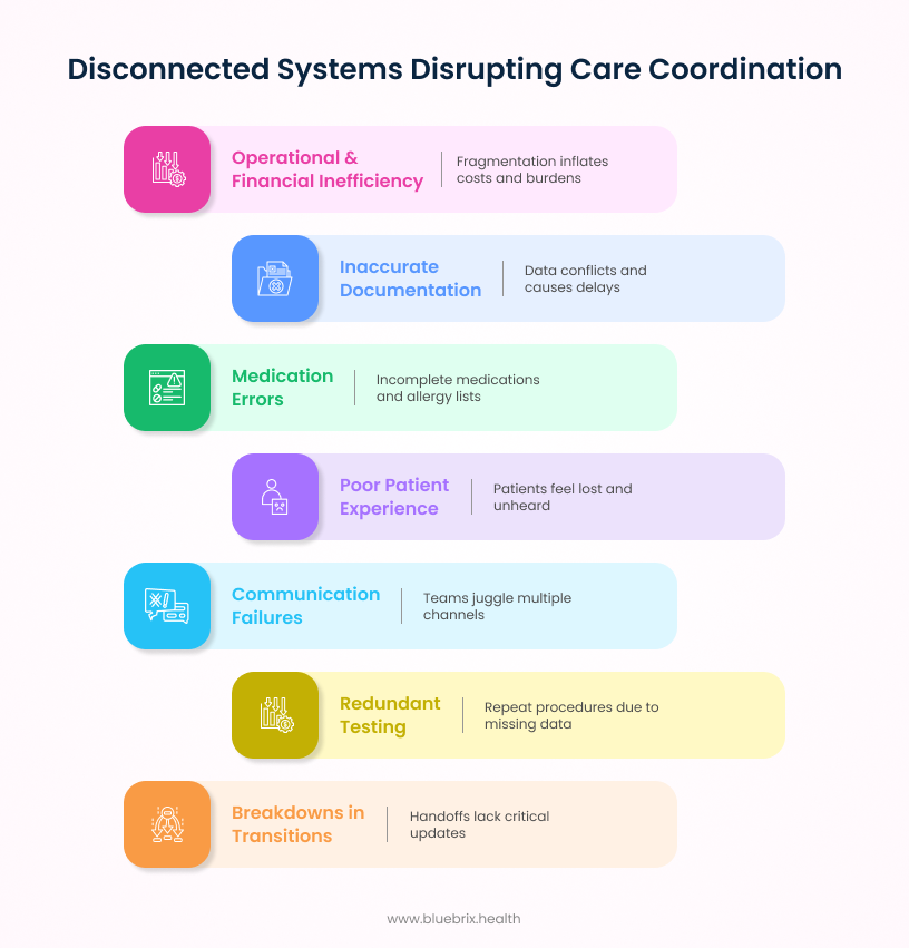 Disconnected Systems Distrupting Care Coordination