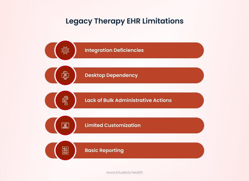 Legacy Therapy EHR Limitations