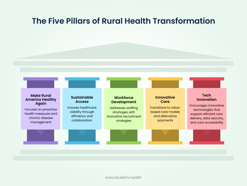 Five Pillars of Rural Health Transformation