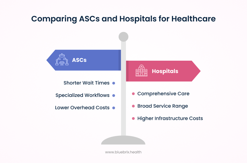 Comparing ASCs and Hospitals for Healthcare