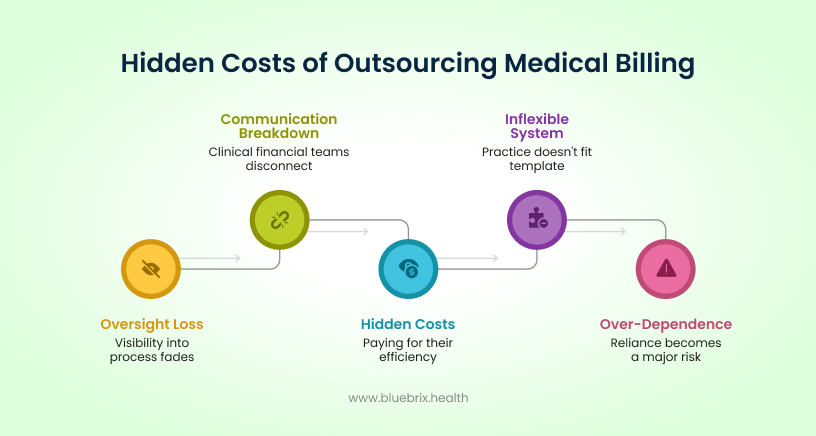 Hidden Costs of Outsourcing Medical Billing