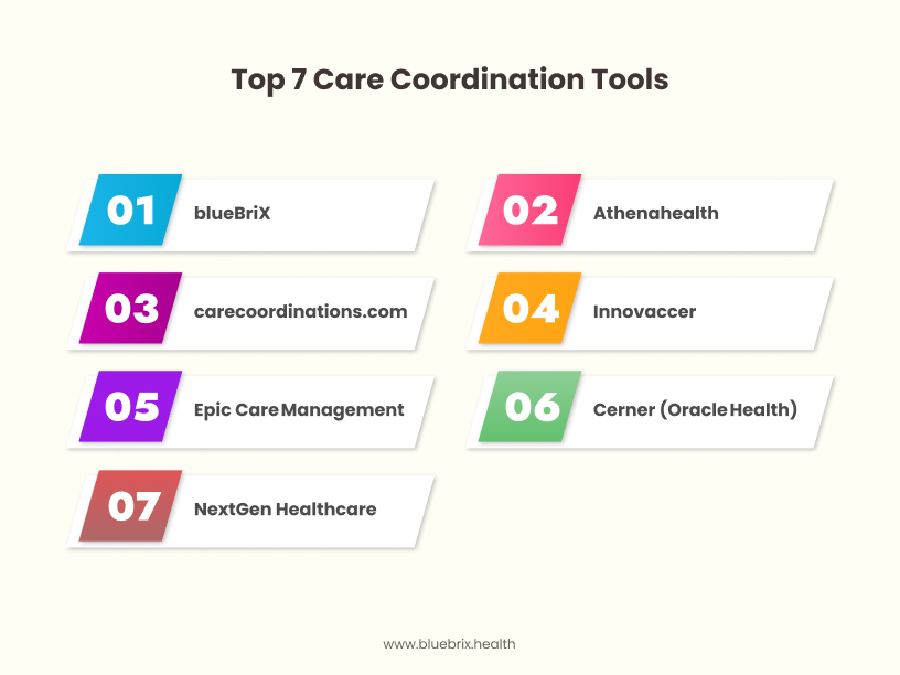 Top 7 Care Coordination Tools