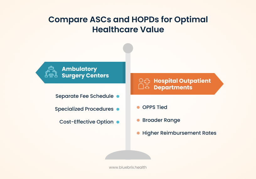 Compare ASCs and HOPDs for Optimal Healthcare Value
