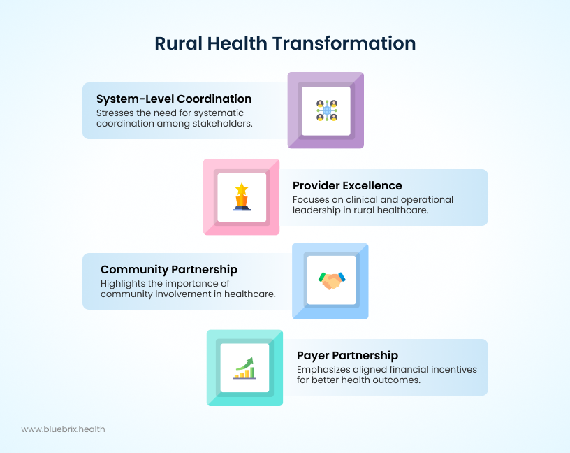Rural Health Transformation