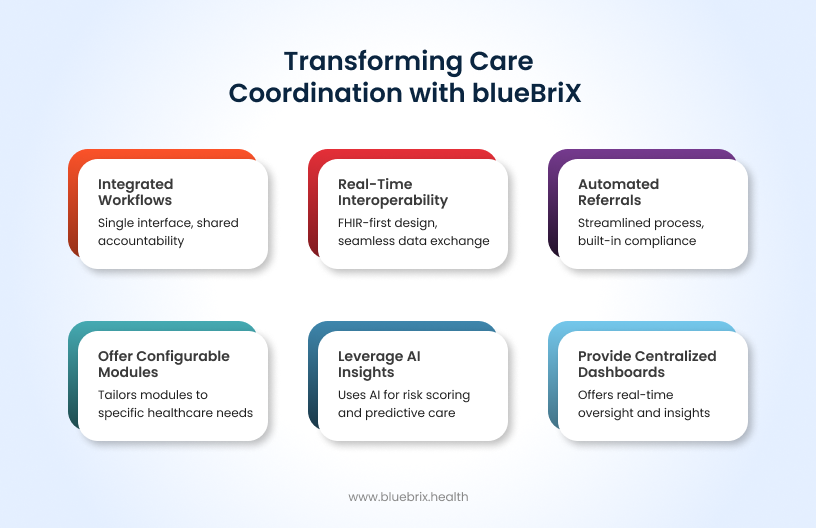 Transforming Care Coordination with blueBrix