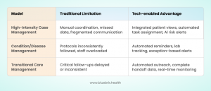 A Complete Guide To Care Coordination Orchestrating Patient Outcomes