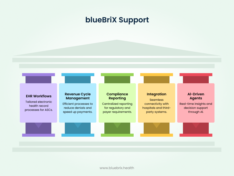 blueBriX Support