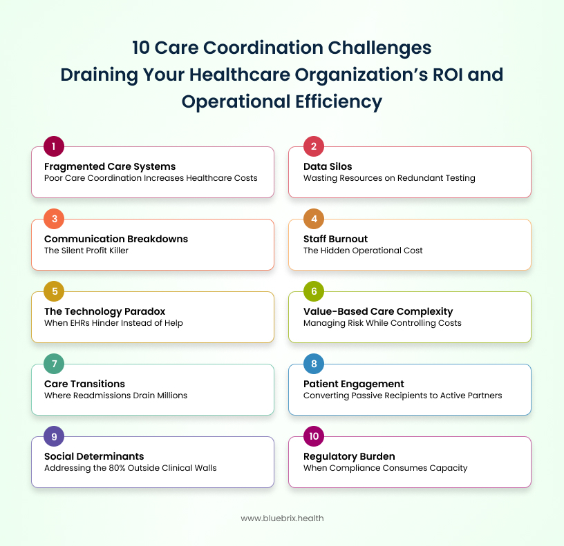 10 Care Coordination Challenges 