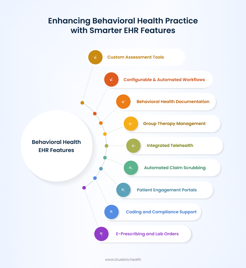 Enhancing Behavioral Health Practice with Smarter EHR Features