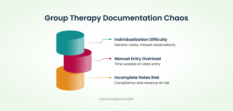 Group Therapy Documentation Chaos