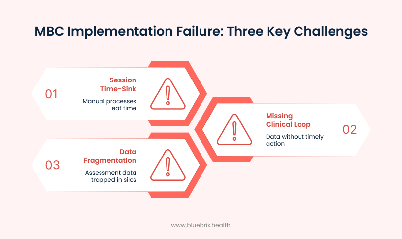 MBC Implementation Failure_ Three Key Challenges