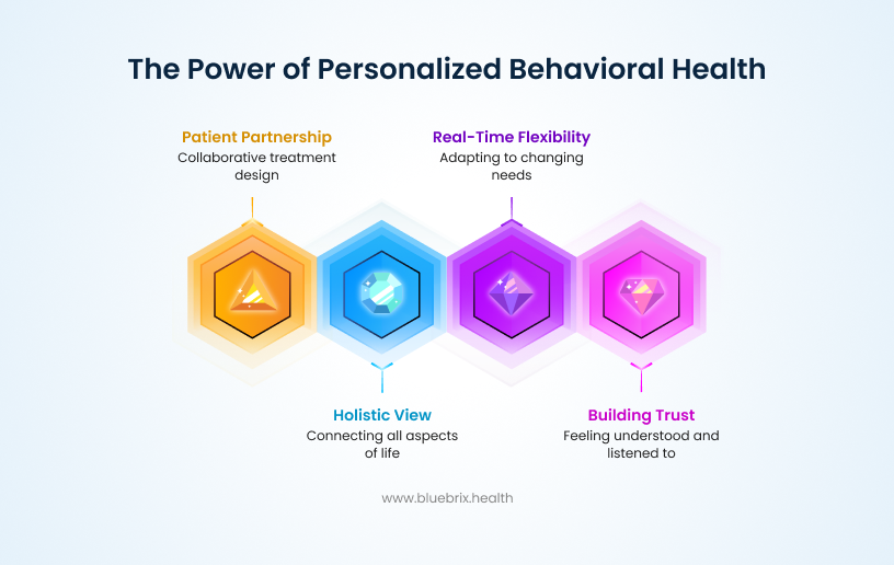 The Power of Personalized Behavioral Health