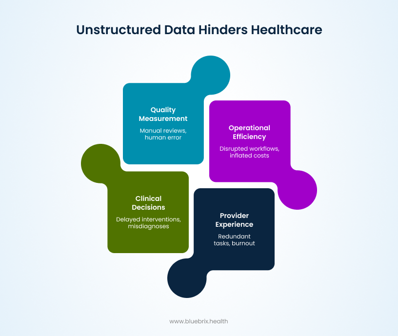 Unstructured Data Hinders Healthcare