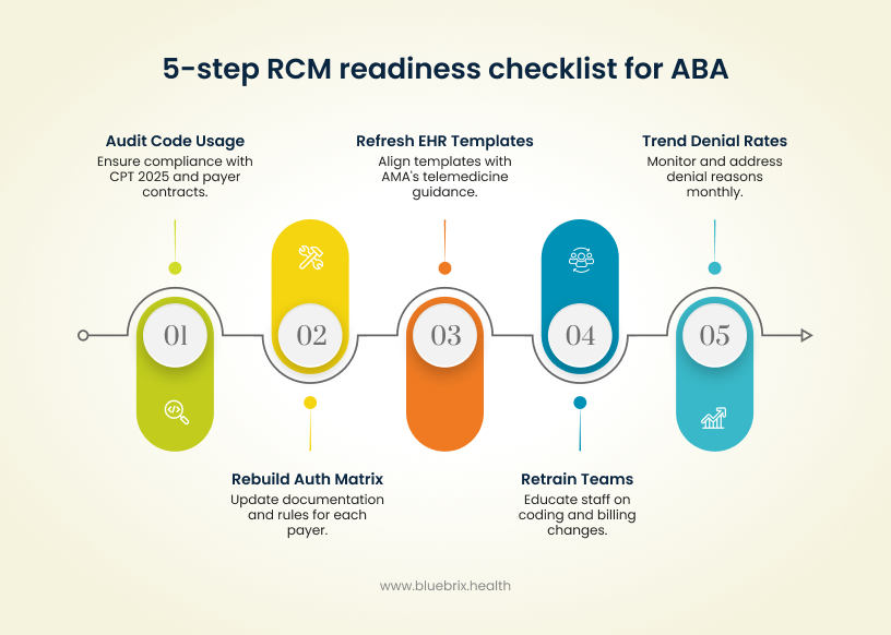 5-step RCM readiness checklist for ABA